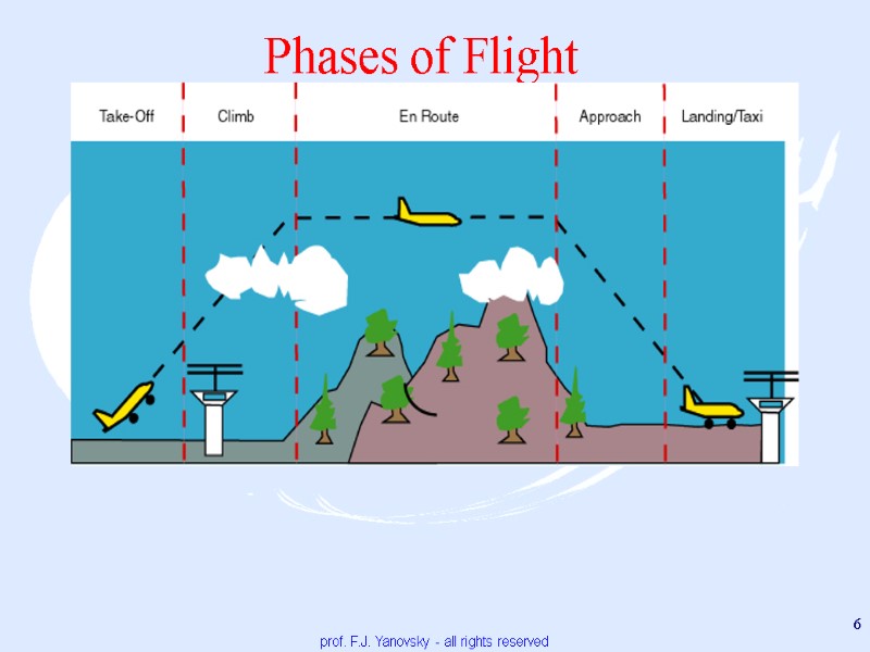 Phases of Flight 6 prof. F.J. Yanovsky - all rights reserved